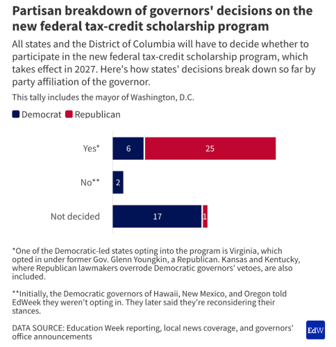 Virginia’s decision on the federal school choice tax credit program is imminent