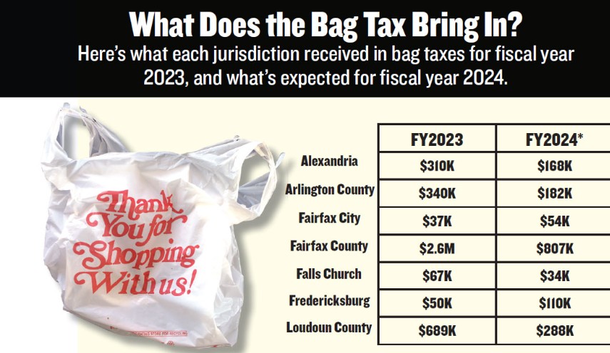 Loudoun Republicans Rally Against Plastic Bag Tax Amid Rising Grocery Costs