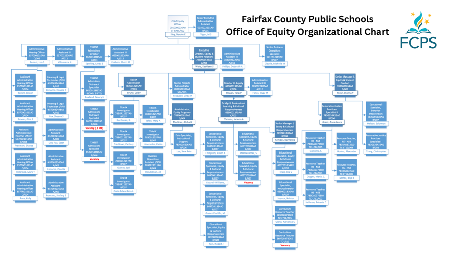 Pricetag of “equity” in Fairfax County Schools: $6.4 million