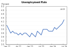 Bidenomics = Economic recession