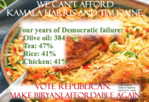 The Unwelcome Return of Food Inflation