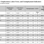 Virginia Sees Low Unemployment Across the Commonwealth