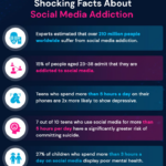 Virginia Parents to Protect Children from Addictive Social Media