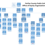 Pricetag of “equity” in Fairfax County Schools: $6.4 million