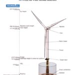 Dominion Wind Power Won’t Die in Virginia