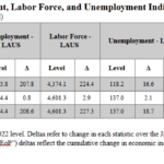 Governor Glenn Youngkin Announces Nonfarm Payrolls Increase by 1,200 Jobs in May