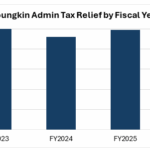 Governor Glenn Youngkin Announces Tax Rebates for Virginia Taxpayers