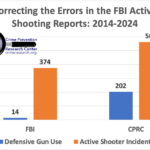 FBI: Armed citizens are more effective than FBI in stopping shootings