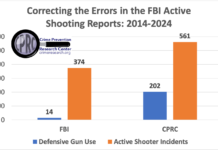 FBI: Armed citizens are more effective than FBI in stopping shootings