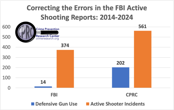 shooting report