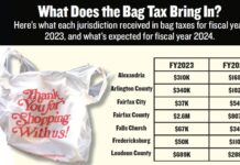 Loudoun Republicans Rally Against Plastic Bag Tax Amid Rising Grocery Costs