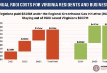 Virginia’s RGGI Debacle Exposes Democratic Assault on Family Budgets