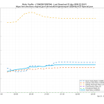 Data Mismatch on Virginia Elections Website Raises Transparency Questions in Narrow Redistricting Referendum Victory