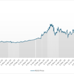 With Virginia back in, RGGI Futures price tops $41 per ton