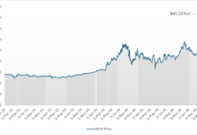 With Virginia back in, RGGI Futures price tops $41 per ton
