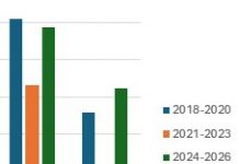 Spanberger wants RGGI to return in July and its Carbon Tax