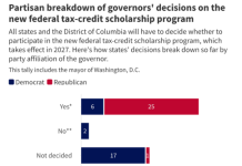 Virginia’s decision on the federal school choice tax credit program is imminent