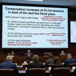 Historic Virginia Education Budget Raises Red Flags for Fiscal Conservatives and Taxpayers