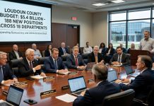 Loudoun County Budget Balloons to $5.4 Billion as Board Approves 188 New Positions