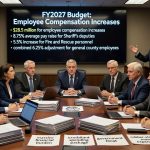 Loudoun County FY2027 Budget Proposal Exposes Runaway Government Spending and Bureaucratic Bloat