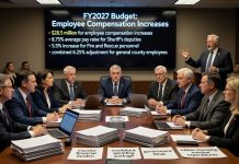 Loudoun County FY2027 Budget Proposal Exposes Runaway Government Spending and Bureaucratic Bloat