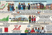 Manassas Park Advances Homeownership Programs Amidst Rising Property Tax Burdens