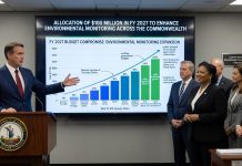 Massive $100 Million Expansion of Environmental Bureaucracy Inserted Into Virginia Budget