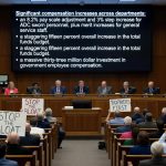 Prince William County’s FY2027 Budget Explodes with $33.7 Million in Government Pay Hikes