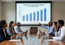 Loudoun County School Funding Exceeds 100 Percent Due to CEP Data Practices